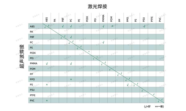 激光焊接在醫療行業技術中的應用(圖6)