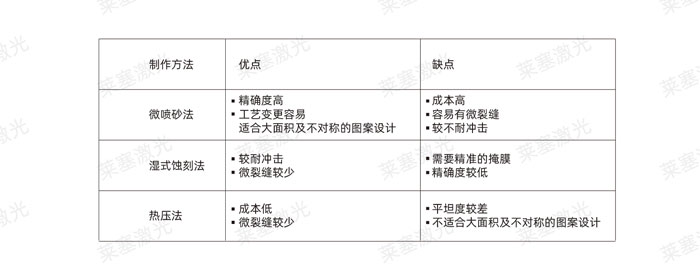 激光玻璃封裝工藝是怎么實現(xiàn)的？(圖2)