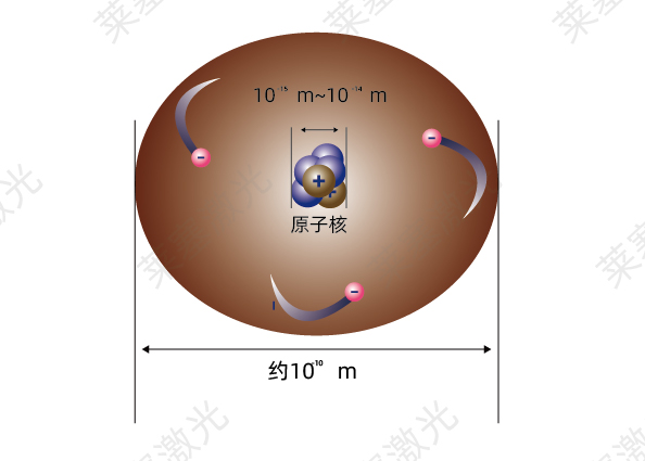 科普篇??光是如何產(chǎn)生的？