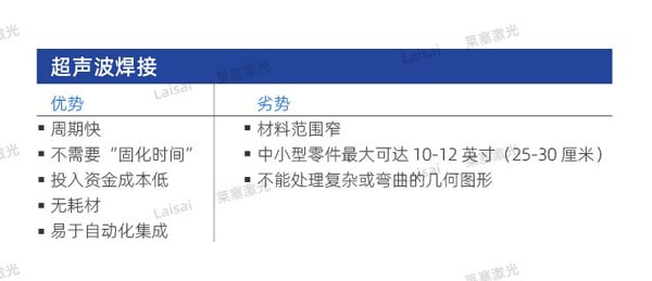 塑料接合--你知道怎么選擇適合你的焊機技術嗎？(圖1)