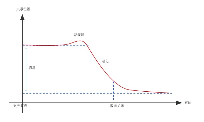 塑料激光焊接的焊接強(qiáng)度怎么樣？(圖1)