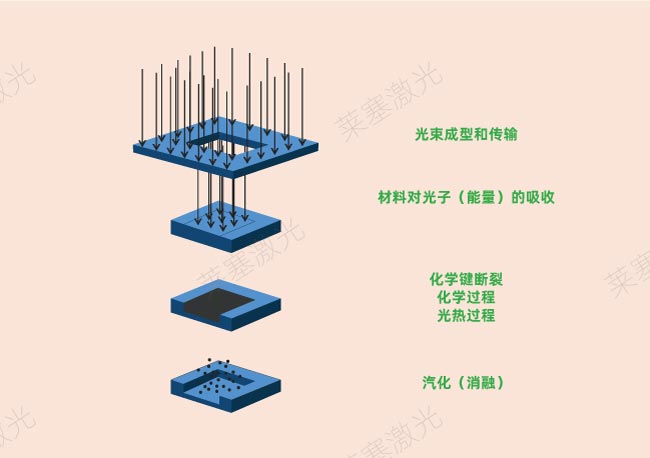激光鉆孔在PCB中是怎么工作的？(圖2)