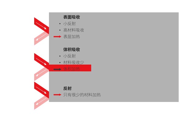 熱塑性材料使用激光焊接技術的要求有哪些