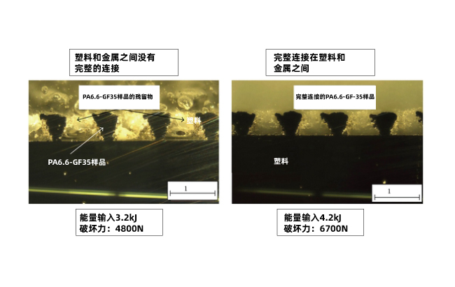 金屬和塑料焊接的應用強度討論